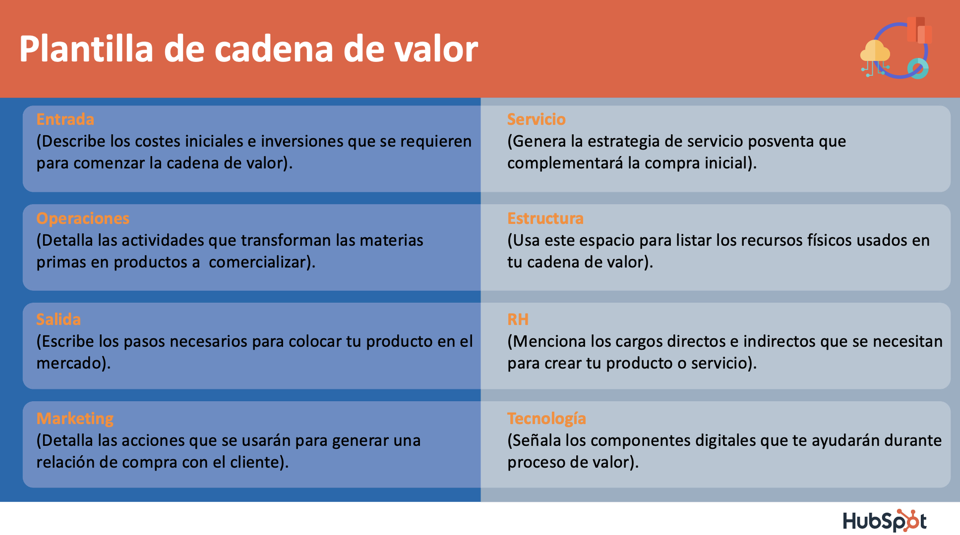 Plantilla Para Desarrollar Una Cadena De Valor